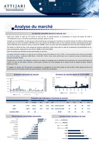 Mensuel Actions - Juin 2010




                                        Analyse du marché
                                                                                                                                                              Le marché consolide durant le mois de Juin
 Après avoir réalisé un repli de 1,7% durant le mois da Mai, le marché poursuit sa consolidation et accuse une baisse de 2,44% à
 11773,87points en juin. A cet effet la performance annuelle ressort à 12,74%.
 Comparé au mois précédent, le mois de juin a été caractérisé par une hausse de l’activité sur le marché centrale. En effet le volume moyen
 drainé durant ce mois s’est établit à 899 MDh contre une moyenne de 503 MDh en Mai. Ce flux important provient essentiellement des deux
 valeurs ONA/SNI qui ont drainé au total un volume de 13MMDh, suite à la clôture des offres publiques de retrait des deux holdings SNI/ONA.
 Par ailleurs le marché de bloc a été marqué par plusieurs opérations d’aller-retour dans le cadre de reclassement de portefeuilles de cer-
 tains institutionnels, notamment le titre CGI (9,1 MMDh) et CIH (616,0 MDH).
 Parmi les secteurs qui affichent les plus fortes baisses on retrouve:

 Le secteur bancaire corrige en ce mois de juin et affiche la plus forte baisse du mois (-5,72%). Ce recul provient de la chute de l’ensemble
 des titres du secteur, notamment BMCE Bank (-10,3%) BCP (-8,5%). Cette contre performance est le résultat de prises de bénéfices après
 plusieurs semaines de gain.
 Parallèlement, le secteur des télécoms continue sur sa baisse et enregistre pour la deuxième fois consécutive une contre performance de
 (–2,0%). En effet le titre Maroc Telecom a chuté après l’annonce de l’offre publique de la cession de 8% du capital de Maroc Telecom
 détenu par l’état.

 À l’opposé, le secteur des NTI poursuit sa progression en enregistrant la plus forte hausse du mois (2,26%). Cette reprise est due à la
 performance du titre Disway (2,44%) qui suscite toujours l’intérêt des investisseurs.



                                       Évolution mensuelle du marché                                                                                                                                                                                                           Évolution du marché depuis le 01/01/2009
                                                                                                                                                                                                                             MA SI
                                                                                                                                                                                                                                                                 60 000          Volume MDH                                                                                                    MASI        15 000
       V olume MDh                                                                                                                                                                                                                                                                                                                                                                                         14 500
2400,00                                                                                                                                                                                                                                         12   500
                                                                                                                                                                                                                                                12   400         50 000                                                                                                                                    14 000
                                                                                                                                                                                                                                                12   300
                                                                                                                                                                                                                                                12   200                                                                                                                                                   13 500
1900,00
                                                                                                                                                                                                                                                12
                                                                                                                                                                                                                                                12
                                                                                                                                                                                                                                                     100
                                                                                                                                                                                                                                                     000
                                                                                                                                                                                                                                                                 40 000
                                                                                                                                                                                                                                                11   900                                                                                                                                                   13 000
                                                                                                                                                                                                                                                11   800         30 000                                                                                                                                    12 500
                                                                                                                                                                                                                                                11   700
1400,00                                                                                                                                                                                                                                         11   600                                                                                                                                                   12 000
                                                                                                                                                                                                                                                11   500
                                                                                                                                                                                                                                                11   400         20 000
                                                                                                                                                                                                                                                11   300                                                                                                                                                   11 500
                                                                                                                                                                                                                                                11   200                                                                                                                                                   11 000
 900,00                                                                                                                                                                                                                                         11   100         10 000
                                                                                                                                                                                                                                                11   000                                                                                                                                                   10 500
                                                                                                                                                                                                                                                10   900
                                                                                                                                                                                                                                                10   800                0                                                                                                                                  10 000
                                                                                                                                                                                                                                                10   700
 400,00                                                                                                                                                                                                                                         10   600
                                                                                                                                                                                                                                                                             janv.-09




                                                                                                                                                                                                                                                                                                                                          sept.-09



                                                                                                                                                                                                                                                                                                                                                           nov.-09



                                                                                                                                                                                                                                                                                                                                                                      janv.-10
                                                                                                                                                                                                                                                                                             mars-09



                                                                                                                                                                                                                                                                                                          mai-09



                                                                                                                                                                                                                                                                                                                       juil.-09




                                                                                                                                                                                                                                                                                                                                                                                    mars-10



                                                                                                                                                                                                                                                                                                                                                                                               mai-10



                                                                                                                                                                                                                                                10   500
                                                                                                                                                                                                                                                10   400
                                                                                                                                                                                                                                                10   300
                                                                                                                                                                                                                                                10   200
-100,00                                                                                                                                                                                                                                         10   100
           31-mai

                     1-juin

                              2-juin

                                         3-juin

                                                  4-juin

                                                           7-juin

                                                                    8-juin

                                                                             9-juin

                                                                                      10-juin

                                                                                                11-juin

                                                                                                          14-juin

                                                                                                                      15-juin

                                                                                                                                16-juin

                                                                                                                                          17-juin

                                                                                                                                                    18-juin

                                                                                                                                                               21-juin

                                                                                                                                                                         22-juin

                                                                                                                                                                                   23-juin

                                                                                                                                                                                              24-juin

                                                                                                                                                                                                        25-juin

                                                                                                                                                                                                                  28-juin

                                                                                                                                                                                                                            29-juin

                                                                                                                                                                                                                                      30-juin




                                                                                                                                                                                                                                                                                                         Marché central                              Marché de bloc                MASI

                                              Marc hé c entral                                                      Marc hé de bloc                                                          MA SI




                                                                                                                                                         Évolution des indicateurs d’activité du marché
                                                                                                                                   Clôture                                                                                                      Variation                                                              Volume moyen quotidien (En MDh)
                                                                                                                    2010                                      31/12/2009                                              Mois                             2010    2009                                                      Mois                            2010                    2009                   Var %

                              MASI                                                                                  11 773,87                                 10 443,81                                           -2,44%                              12,74%   -4,92%        Marché Central (MC)                                   899                          463                  290                59,5%

                              MADEX                                                                                  9 600,18                                   8 464,47                                          -2,43%                              13,42%   -6,58%        Marché de bloc (MB)                                   473                          234                  184                27,7%

          Capitalisation (MMDh)                                                                                                  561                                           586                                                                                                        MC+MB                                   1 372                         697                  474                47,2%


                     Performances sectorielles mensuelles                                                                                                                                                                                                                                      Les plus fortes variations du mois
                                                    NTI                                                                                                                                                                                         2,26%
                                                                                                                                                                                                                                                                            -10,44%                    Fenie Brossette
                    Energie et mines                                                                                                                                                                                                       1,96%

          Sté de f inanc ement                                                                                                                                                                                    0,37%                                                     -10,37%                        BMCE Bank

                                            Ciment                                                                                                                       -0,51%
                                                                                                                                                                                                                                                                                        -8,45%                       BCP
                                       Immobilier                                                                                                             -1,04%

                              A s s uranc e                                                                                                          -1,54%                                                                                                                             -8,30%                       CDM

                               Dis tribution                                                                                                        -1,60%
                                                                                                                                                                                                                                                                                                                   ACRED                                                          12,56%
                                        Téléc om                                                                                              -2,00%

                                          Holding                                                                                 -2,62%                                                                                                                                                                           UNIMER                                                          13,48%

                    A groalimentaire                                                                            -3,72%
                                                                                                                                                                                                                                                                                                                     SRM                                                                      16,67%
 Matériaux de c ons truc tion                                                                   -4,66%
                                        Banque                      -6,31%                                                                                                                                                                                                                               cartier Saada                                                                                    21,31%
 