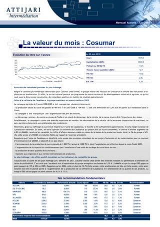 Mensuel Actions - Juin 2010




                   La valeur du mois : Cosumar
                                                                                                                                                            Au 30 Juin 2010
Évolution du titre sur l’année
                                                                                                                                                             Cours                                                  1575,0
 130
 125                                                                                                                                                         Capitalisation (MDh)                                   6600,9
 120
 115                                                                                                                                                         Flottant au 30/06/10                                   11,6%
 110
 105
 100
                                                                                                                                                             Volume moyen quotidien (MDh)                            12,1
  95
  90                                                                                                                                                         P/E 10e                                                11,9x
       0 4/          19/         02/         1 6/         0 2/       1 6/       30/         13/         2 7/         1 1/       2 5/       08/
           01/2
                  01 0
                        0 1/2
                              01 0
                                    0 2/2
                                          01 0
                                                 0 2/2
                                                       01 0
                                                              03/2
                                                                   010
                                                                         03/2
                                                                              010
                                                                                   0 3/2
                                                                                         01 0
                                                                                               0 4/2
                                                                                                     01 0
                                                                                                            0 4/2
                                                                                                                  01 0
                                                                                                                         05/2
                                                                                                                              010
                                                                                                                                    05/2
                                                                                                                                         010
                                                                                                                                              0 6/2
                                                                                                                                                    01 0     P/B 10e                                                 2,8x
                                                                     Cosumar                    MASI                                                        D/Y 10e                                                  5,5%


 Poursuite des retombées positives du plan Indimage

 Malgré le contexte pluviométrique défavorable pour Cosumar cette année, le groupe réalise des résultats en croissance et affiche des indicateurs d’ex-
 ploitation en amélioration. En effet, le sucrier national poursuit son programme de restructuration et de développement industriel et agricole, ce qui lui
 vaut, pour la 3ème année consécutive, des retombées positives en matière de résultats opérationnels.
 Grâce à la raffinerie de Casablanca, le groupe maintient un revenu stable en 2009
 La campagne agricole de l’année 2008-2009 a été marquée par plusieurs événements :
 - la production totale du sucre est passée de 469 610 T en 2007-2008 à 409 650 T, soit une diminution de 12,9% due en partie aux inondations dans le
 Gharb,
 - la campagne a été marquée par une augmentation des prix des intrants,
 - un démarrage précoce des semis au niveau de Tadla et un retard de démarrage de la récolte de la canne à sucre dû à l’importance des pluies.
 Parallèlement, la campagne a connu une avancée importante en matière de mécanisation de la récolte de la betterave (importation de machines), ce
 qui a permis certainement une amélioration des rendements.
 Néanmoins, grâce au raffinage du sucre brut importé sur l’usine de Casablanca, le marché a été suffisamment approvisionné, et cela malgré la baisse de
 l production nationale. En effet, en social (portant la raffinerie de Casablanca qui produit 60% du sucre consommé), le chiffre d’affaires augmente de
 4,8% à 4,0MMDh, tandis qu’en consolidé, le chiffre d’affaires demeure stable en raison de la baisse de la production locale. Ainsi, le CA du groupe s’affi-
 che cette année à 5,7MMDh en évolution flatte par rapport à l’exercice précédent.
 Rappelons que l’usine de Casablanca a bénéficié cette année des premières retombées de son projet d’extension et de modernisation pour un montant
 d’investissement de 2MMDh. L’objectif de ce plan étant :
 - l’accroissement de la production de sucre granulé de 1 000 TS/J actuel à 3 000 TS/J, dont l’exploitation est effective depuis le mois d’août 2009,
 - l’augmentation de la capacité du conditionnement par l’installation d’une unité de stockage de sucre blanc en vrac ;
 - la production de deux qualités de sucre blanc ;
 - répondre aux exigences et aux normes internationales de production.
 Le plan Indimage : des effets positifs immédiats sur les indicateurs de rentabilité du groupe
 Toujours dans le cadre de son plan Indimage 2013 démarré en 2007, Cosumar réalise cette année des avancées notables lui permettant d’améliorer ces
 ratios de profitabilité. C’est ainsi que l’excédent brut d’exploitation du groupe enregistre une hausse de 5,5% à 1,14MMDh et que la marge/EBE gagne un
 point passant de 19% à 20% en 2009. Rappelons qu’en 2006, celle-ci était de 12,7%.Cette année, cette amélioration est liée en Cette année, cette amé-
 lioration est liée en grande partie à l’augmentation de la production de la raffinerie de Casablanca et l’amélioration de la qualité de ses produits. La
 marge d’EBE sociale gagne un point passant de 16,1% à 17,1%.


                                                                                                Nos recommandations fondamentales
       Valeurs                            Cours/Indice au 30/06/2010                           Performance annuelle Cours objectif                                   Décote    P/E10e P/B 10e D/Y 10e      Recommandation
ADDOHA                                                       120,0                                           15,94%                                        169       40,8%      29,5       6,0    1,3%         Acheter
DELTA HOLDING                                                 89,2                                           34,95%                                        110       23,3%      16,6       2,9    3,6%         Acheter
MANAGEM                                                      490,0                                          104,17%                                        515         5,1%     19,0       3,2    3,1%         Acheter
HPS                                                          879,0                                           43,63%                                        948         7,8%     13,6       3,5    2,7%         Acheter
ALLIANCES                                                    752,0                                           10,59%                                        785         4,4%     17,5       3,1    1,3%         Acheter
HOLCIM                                                      2394,0                                           27,34%                                    2 350         -1,8%      12,8       3,7    4,8%        Conserver
SONASID                                                     2370,0                                           21,54%                                    2 300         -3,0%      11,5       2,7    5,2%        Conserver
IAM                                                          147,0                                            8,49%                                        152         3,4%     13,4       6,7    7,4%        Conserver
BCP                                                          300,0                                           23,46%                                        266       -11,3%     15,7       2,3    2,2%        Conserver
COSUMAR                                                     1575,0                                           17,98%                                    1 470         -6,7%      11,9       2,3    5,5%        Conserver
Performance moyenne des recommandations                                                                       30,8%                                                                 16,2   3,7    3,7%
MASI                                                      11773,87                                           12,74%                                                             20,6       4,3    3,9%
 