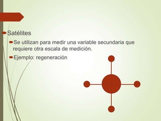 Satélites
Se utilizan para medir una variable secundaria que
requiere otra escala de medición.
Ejemplo: regeneración
 