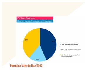 Mensuração dos Resultados em Marketing
