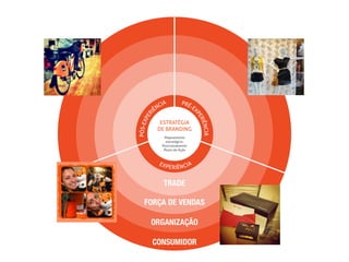 Mensuração dos Resultados em Marketing