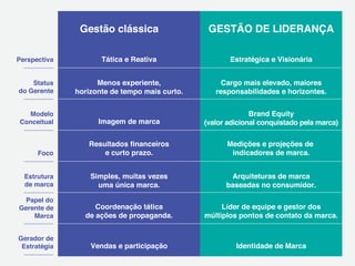 Mensuração dos Resultados em Marketing