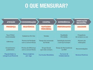 Mensuração dos Resultados em Marketing