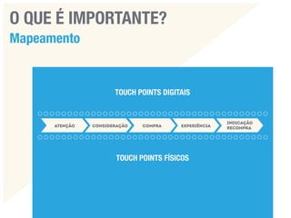 Mensuração dos Resultados em Marketing