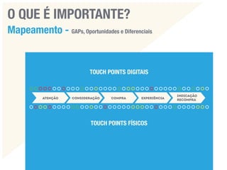 Mensuração dos Resultados em Marketing