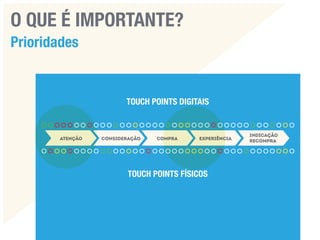 Mensuração dos Resultados em Marketing