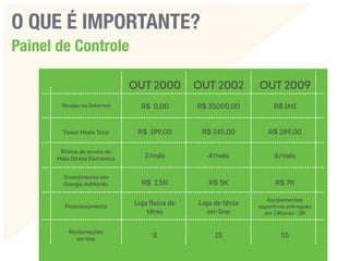 Mensuração dos Resultados em Marketing