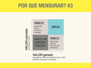 Mensuração dos Resultados em Marketing