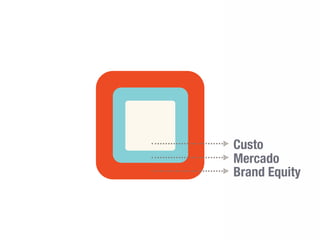 Mensuração dos Resultados em Marketing