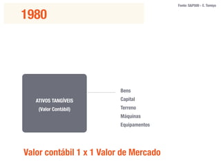 Mensuração dos Resultados em Marketing
