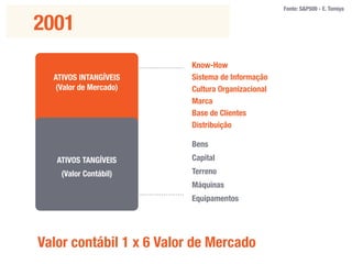 Mensuração dos Resultados em Marketing