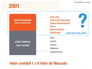 Mensuração dos Resultados em Marketing