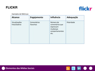 FLICKR
     Exemplos de Métricas:
     Alcance                 Engajamento   Influência        Adequação

     Visualizações           Comentários   Número de         Polaridade
     Foto/Galeria            Favoritos     comentários que
                                           expressam
                                           mudanças
                                           comportamentais
                                           etc.




Elementos das Mídias Sociais
 