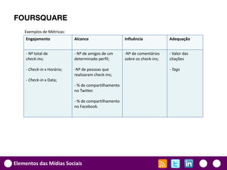 FOURSQUARE
    Exemplos de Métricas:
     Engajamento             Alcance                   Influência            Adequação


     - Nº total de           - Nº de amigos de um      -Nº de comentários    - Valor das
     check-ins;              determinado perfil;       sobre os check-ins;   citações

     - Check-in x Horário;   -Nº de pessoas que                              - Tags
                             realizaram check-ins;
     - Check-in x Data;
                             - % de compartilhamento
                             no Twitter.

                             - % de compartilhamento
                             no Facebook.




Elementos das Mídias Sociais
 