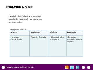 FORMSPRING.ME

   › Medição de influência e engajamento
   através da identificação de demandas
   por informação


    Exemplos de Métricas:
     Alcance                Engajamento             Influência           Adequação

     - Respostas            -Perguntas Realziadas   - % Feedback sobre   - Perguntas
     Compartilhadas                                 as Respostas         adequadas ao tema
                                                                         do perfil




Elementos das Mídias Sociais
 