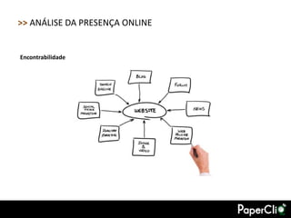 >> ANÁLISE DA PRESENÇA ONLINE


Encontrabilidade
 