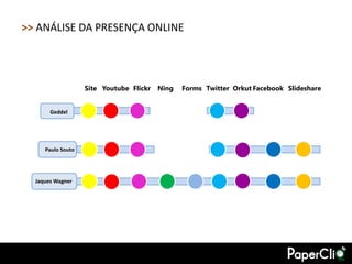 >> ANÁLISE DA PRESENÇA ONLINE




                   Site Youtube Flickr   Ning   Forms Twitter Orkut Facebook Slideshare


       Geddel




     Paulo Souto




  Jaques Wagner
 