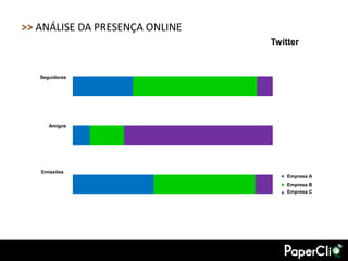 >> ANÁLISE DA PRESENÇA ONLINE
                                Twitter


   Seguidores




      Amigos




   Emissões
                                    Empresa A
                                    Empresa B
                                    Empresa C
 