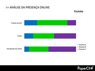 >> ANÁLISE DA PRESENÇA ONLINE
                                Youtube



      Criação do perfil




                Visitas




                                   Empresa A
                                   Empresa B
Visualização dos vídeos            Empresa C
 