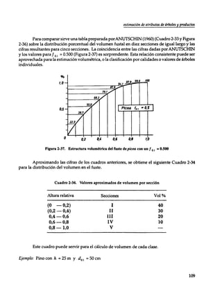 Mensura forestal
