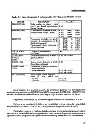 Mensura forestal