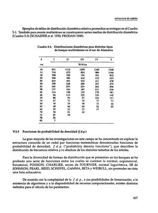 Mensura forestal