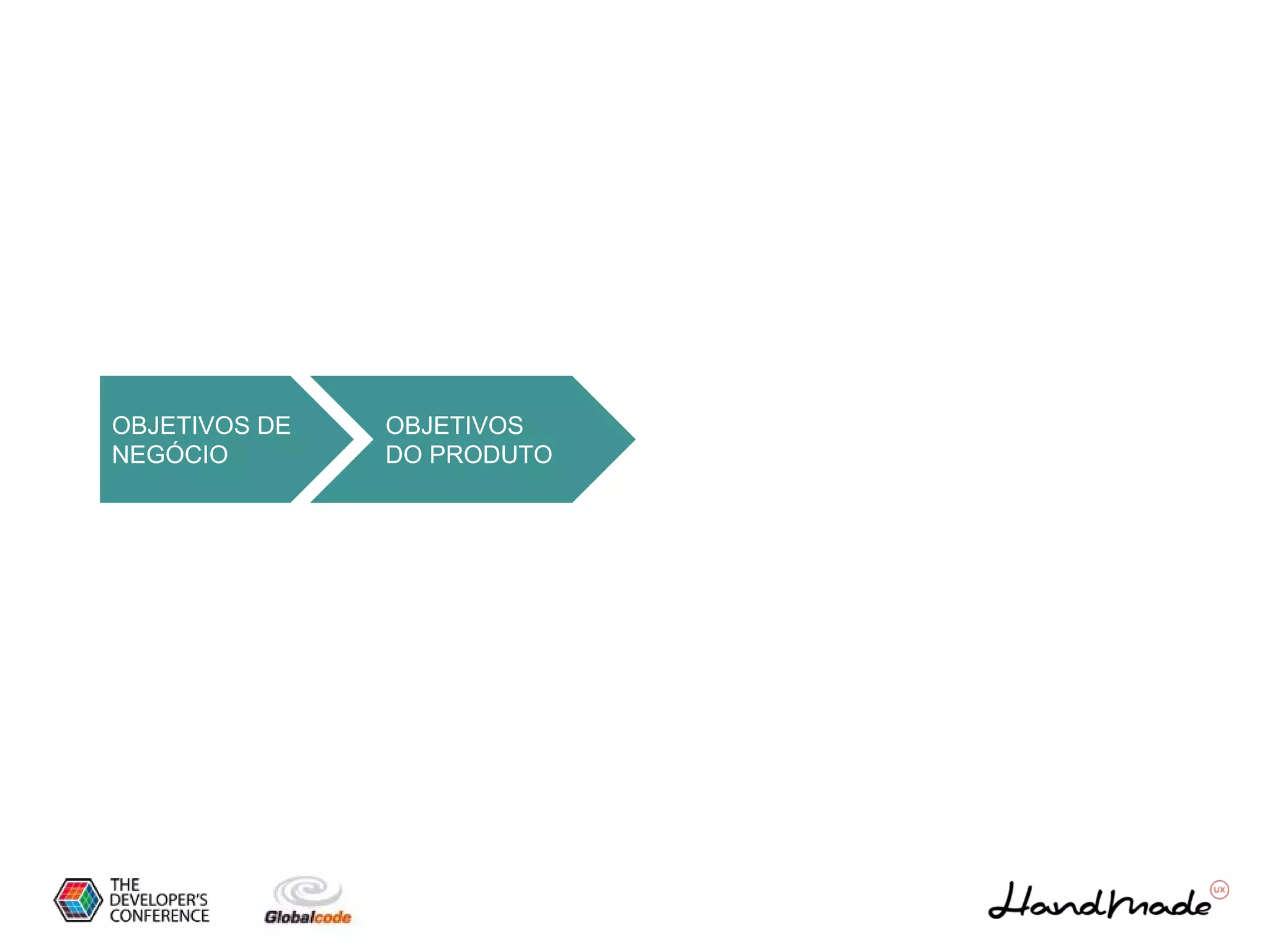 OBJETIVOS DE
NEGÓCIO
OBJETIVOS
DO PRODUTO
 