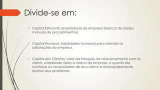 Divide-se em:
• Capital Estrutural: propriedade da empresa (bancos de dados,
manuais de procedimentos)
• Capital Humano: habilidades humanas para atender as
solicitações da empresa.
• Capital dos Clientes: valor da franquia, do relacionamento com os
clients, a lealdade deles à marca da empresa, o quanto ela
conhece as necessidades de seus clients e antecipadamente
resolve seus problemas.
 