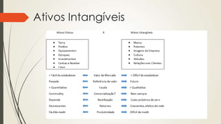 Ativos Intangíveis
 