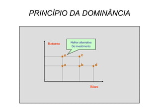 PRINCÍPIO DA DOMINÂNCIA
Retorno
ce
Melhor alternativa
De investimento
Jorge Luís Brugnera 16
Risco
a b
c
d
e
 