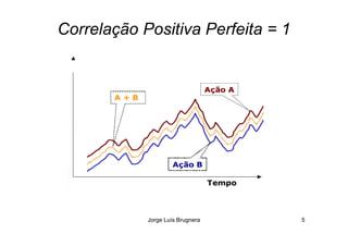 Correlação Positiva Perfeita = 1
Jorge Luís Brugnera 5
 