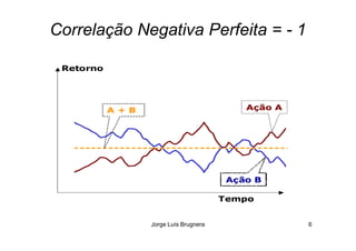 Correlação Negativa Perfeita = - 1
Jorge Luís Brugnera 6
 