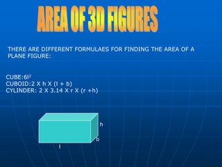 hblAREA OF 3D FIGURESTHERE ARE DIFFERENT FORMULAES FOR FINDING THE AREA OF A PLANE FIGURE:CUBE:6l2CUBOID:2 X h X (l + b)CYLINDER: 2 X 3.14 X r X (r +h)