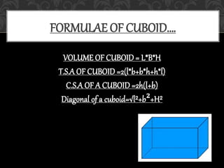 VOLUME OF CUBOID = L*B*H
T.S.A OF CUBOID =2(l*b+b*h+h*l)
C.S.A OF A CUBOID =2h(l+b)
Diagonal of a cuboid=√l²+b²+H²
FORMULAE OF CUBOID….
 