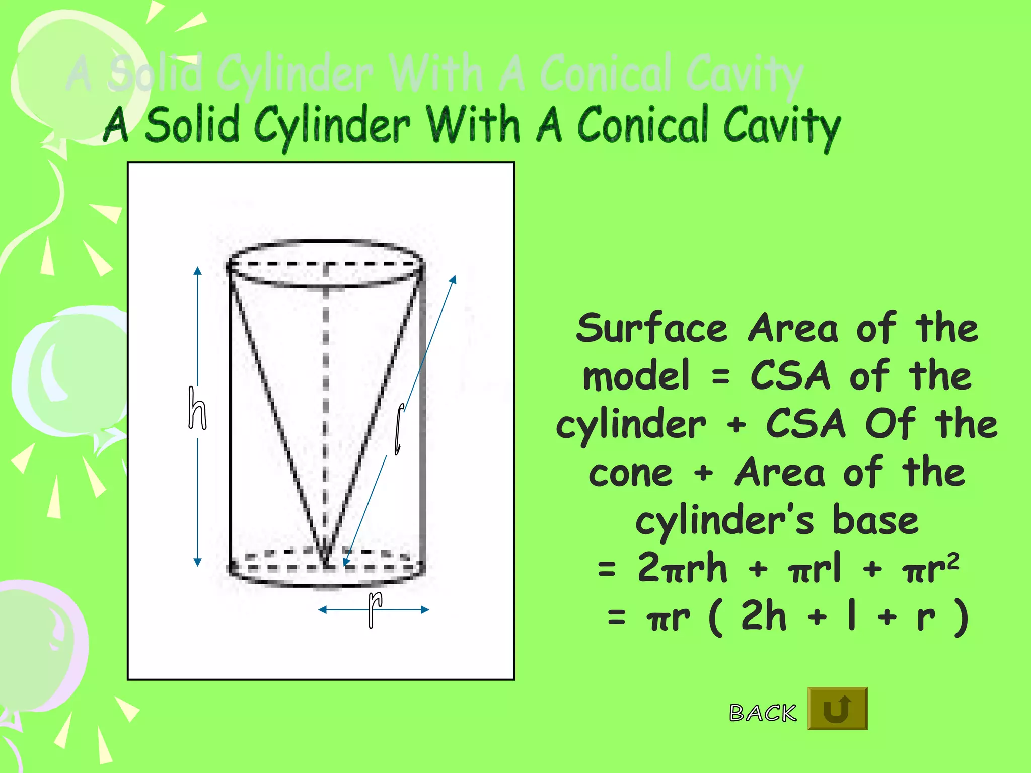 Surface Area of the
 model = CSA of the
cylinder + CSA Of the
  cone + Area of the
     cylinder’s base
  = 2πrh + πrl + πr2
   = πr ( 2h + l + r )
 