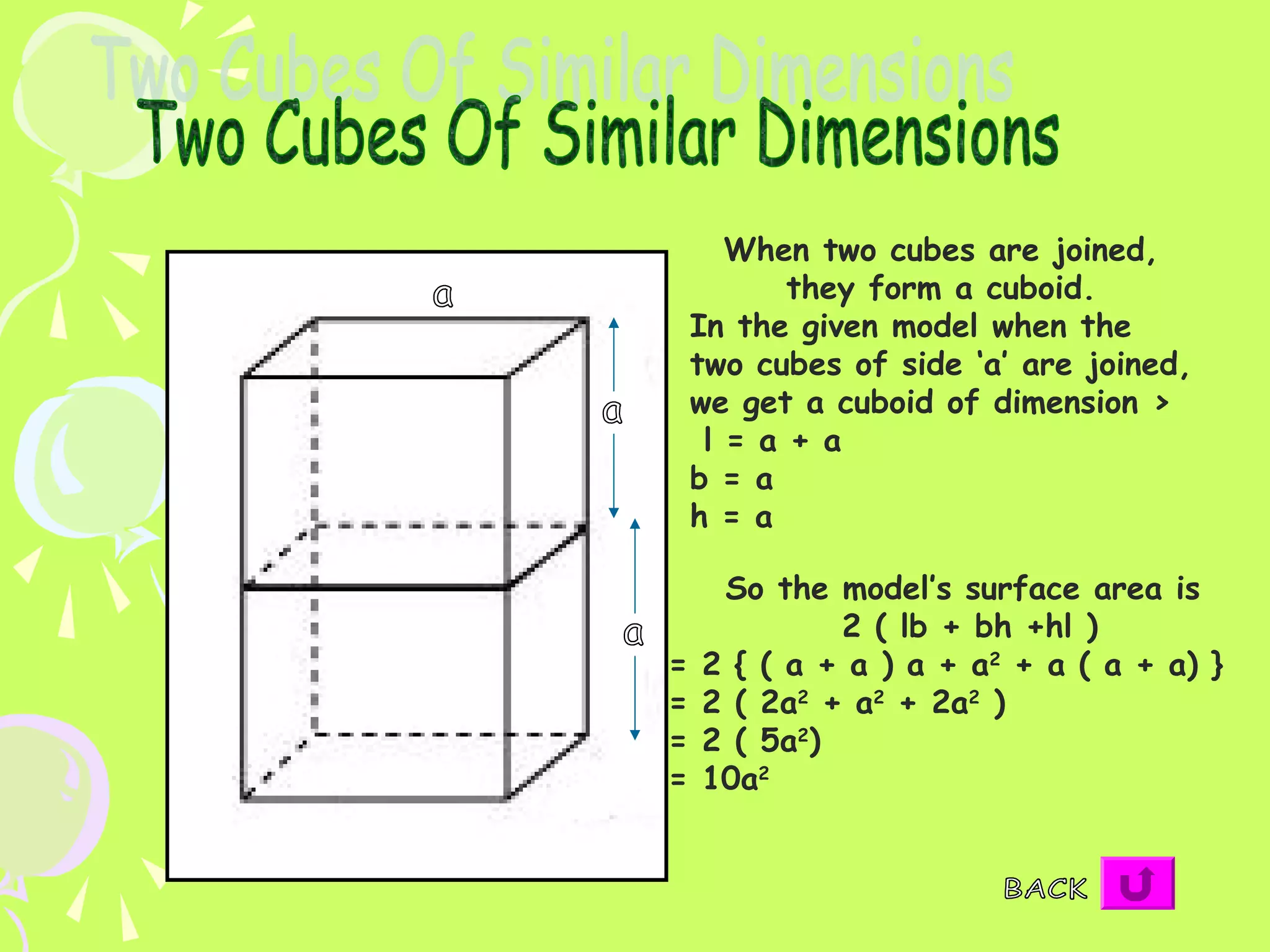 When two cubes are joined,
           they form a cuboid.
    In the given model when the
    two cubes of side ‘a’ are joined,
    we get a cuboid of dimension >
     l = a + a
    b = a
    h = a

     So the model’s surface area is
             2 ( lb + bh +hl )
=   2 { ( a + a ) a + a2 + a ( a + a) }
=   2 ( 2a2 + a2 + 2a2 )
=   2 ( 5a2)
=   10a2
 