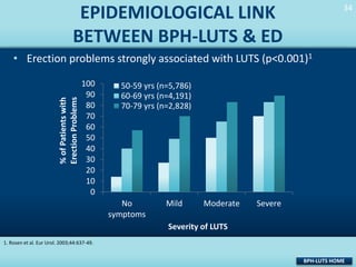 34
34

EPIDEMIOLOGICAL LINK
BETWEEN BPH-LUTS & ED

% of Patients with
Erection Problems

• Erection problems strongly associated with LUTS (p<0.001)1
100
90
80
70
60
50
40
30
20
10
0

50-59 yrs (n=5,786)
60-69 yrs (n=4,191)
70-79 yrs (n=2,828)

No
symptoms

Mild

Moderate

Severe

Severity of LUTS
1. Rosen et al. Eur Urol. 2003;44:637-49.

BPH-LUTS HOME

 