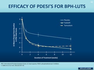 42

EFFICACY OF PDE5I’S FOR BPH-LUTS

LS Mean Change from Baseline
in IPSS Total Score

0

Placebo
Tadalafil
Tamsulosin

-1
-2
-3
-4
-5
-6
-7
0

2

4

6

8

10

12

Duration of Treatment (weeks)
IPSS: International Prostate Symptom Score; LS: least squares; PDE5I: phosphodiesterase 5 inhibitor.
1. Oelke et al. Eur Urol. 2012;61:917-25.

BPH-LUTS HOME

 