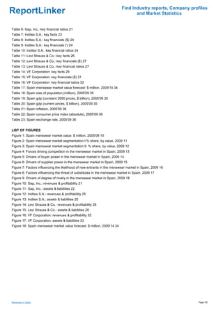 Find Industry reports, Company profiles
ReportLinker                                                                     and Market Statistics


Table 6: Gap, Inc.: key financial ratios 21
Table 7: Inditex S.A.: key facts 23
Table 8: Inditex S.A.: key financials ($) 24
Table 9: Inditex S.A.: key financials (') 24
Table 10: Inditex S.A.: key financial ratios 24
Table 11: Levi Strauss & Co.: key facts 26
Table 12: Levi Strauss & Co.: key financials ($) 27
Table 13: Levi Strauss & Co.: key financial ratios 27
Table 14: VF Corporation: key facts 29
Table 15: VF Corporation: key financials ($) 31
Table 16: VF Corporation: key financial ratios 32
Table 17: Spain menswear market value forecast: $ million, 2009'14 34
Table 18: Spain size of population (million), 2005'09 35
Table 19: Spain gdp (constant 2000 prices, $ billion), 2005'09 35
Table 20: Spain gdp (current prices, $ billion), 2005'09 35
Table 21: Spain inflation, 2005'09 36
Table 22: Spain consumer price index (absolute), 2005'09 36
Table 23: Spain exchange rate, 2005'09 36


LIST OF FIGURES
Figure 1: Spain menswear market value: $ million, 2005'09 10
Figure 2: Spain menswear market segmentation I:% share, by value, 2009 11
Figure 3: Spain menswear market segmentation II: % share, by value, 2009 12
Figure 4: Forces driving competition in the menswear market in Spain, 2009 13
Figure 5: Drivers of buyer power in the menswear market in Spain, 2009 14
Figure 6: Drivers of supplier power in the menswear market in Spain, 2009 15
Figure 7: Factors influencing the likelihood of new entrants in the menswear market in Spain, 2009 16
Figure 8: Factors influencing the threat of substitutes in the menswear market in Spain, 2009 17
Figure 9: Drivers of degree of rivalry in the menswear market in Spain, 2009 18
Figure 10: Gap, Inc.: revenues & profitability 21
Figure 11: Gap, Inc.: assets & liabilities 22
Figure 12: Inditex S.A.: revenues & profitability 25
Figure 13: Inditex S.A.: assets & liabilities 25
Figure 14: Levi Strauss & Co.: revenues & profitability 28
Figure 15: Levi Strauss & Co.: assets & liabilities 28
Figure 16: VF Corporation: revenues & profitability 32
Figure 17: VF Corporation: assets & liabilities 33
Figure 18: Spain menswear market value forecast: $ million, 2009'14 34




Menswear in Spain                                                                                           Page 3/5
 