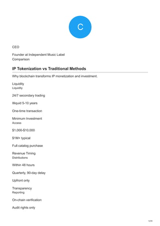 Ip Tokenization IP Tokenization | Turn Intellectual Property Into Digital Assets | PDF