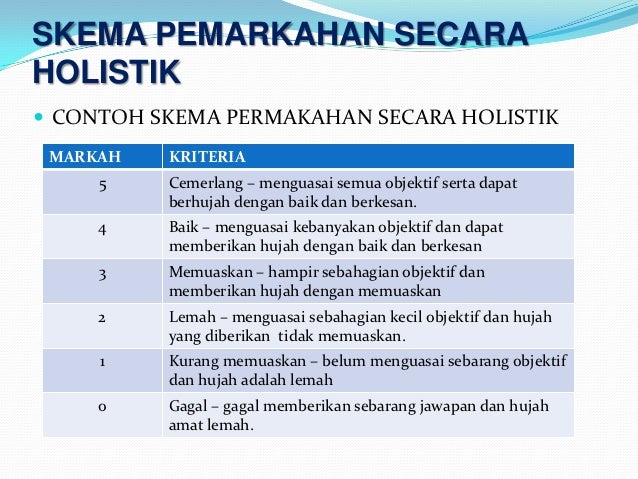 Contoh Soalan Dan Jawapan Ujian Kpp - Gong Shim o