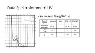 Data Spektrofotometri UV
• Konsentrasi 50 mg/100 mL
 
