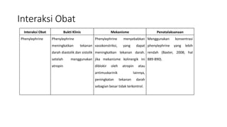 Interaksi Obat
Interaksi Obat Bukti Klinis Mekanisme Penatalaksanaan
Phenylephrine Phenylephrine
meningkatkan tekanan
darah diastolik dan sistolik
setelah menggunakan
atropin
Phenylephrine menyebabkan
vasokonstriksi, yang dapat
meningkatkan tekanan darah.
jika mekanisme kolinergik ini
diblokir oleh atropin atau
antimuskarinik lainnya,
peningkatan tekanan darah
sebagian besar tidak terkontrol.
Menggunakan konsentrasi
phenylephrine yang lebih
rendah (Baxter, 2008; hal
889-890).
 