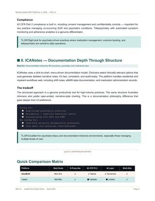 In-Depth Analysis of Mental Health EHR Platforms in 2026 for Developers ...