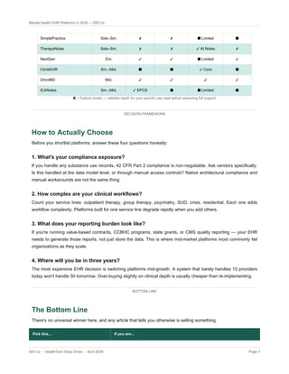 In-Depth Analysis of Mental Health EHR Platforms in 2026 for Developers ...