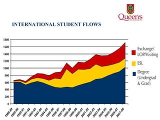 INTERNATIONAL STUDENT FLOWS 