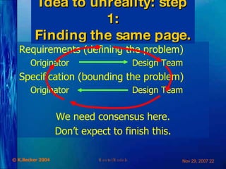 Idea to unreality: step 1: Finding the same page. Requirements (defining the problem) Originator Design Team Specification (bounding the problem) Originator Design Team We need consensus here. Don’t expect to finish this. 