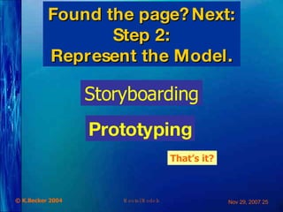 Found the page? Next: Step 2: Represent the Model. Storyboarding That’s it? Prototyping 
