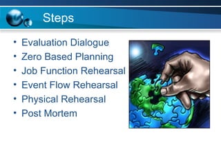 Steps Evaluation Dialogue Zero Based Planning Job Function Rehearsal Event Flow Rehearsal Physical Rehearsal Post Mortem 