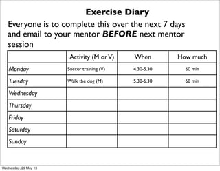 Exercise Diary
Everyone is to complete this over the next 7 days
and email to your mentor BEFORE next mentor
session
Activ...